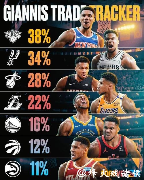 11中8!字母哥公开发飙,雄鹿队已陷入绝境 11中8!字母哥公开发飙,雄鹿队已陷入绝境