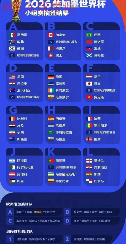 2023世界杯预测热门解析