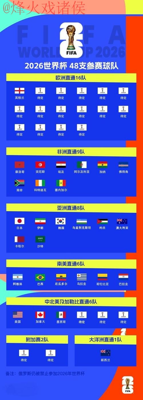 「2026世界杯热门买球推荐及分析」
